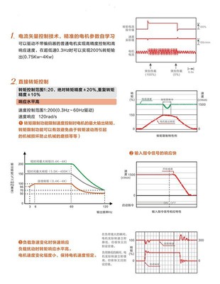寶米勒BML-110KW矢量通用型變頻器 功能、應用與采購指南