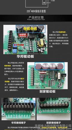 華邦變頻器 0.75KW通用變頻器，廠家長直銷，品質信賴之選