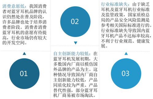 2021年中國藍牙耳機市場調研報告 市場競爭現狀與發展前景評估