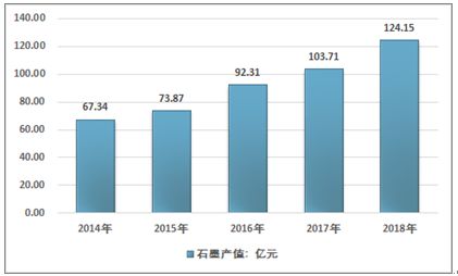 2021-2027年中國石墨市場分析與市場調查預測報告