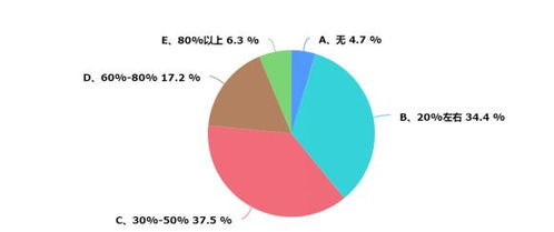 浙江暖通市場調研報告