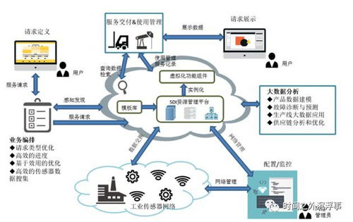 軟件定義工業互聯網架構中外圍輔助設備的關鍵角色與集成策略